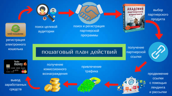 Продажа схем заработка